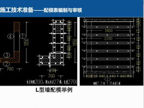 精品 模板工程施工技术制作安装要点解析 附配模图