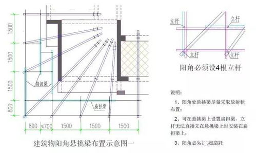 建筑工程验收常见的施工质量通病解读——建筑安装工程